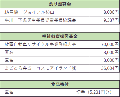 為替 ドル円 9月平均